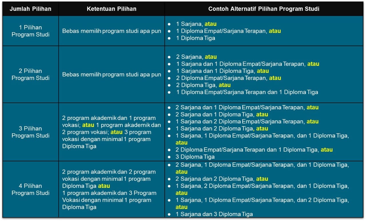 tabel snbt 2025